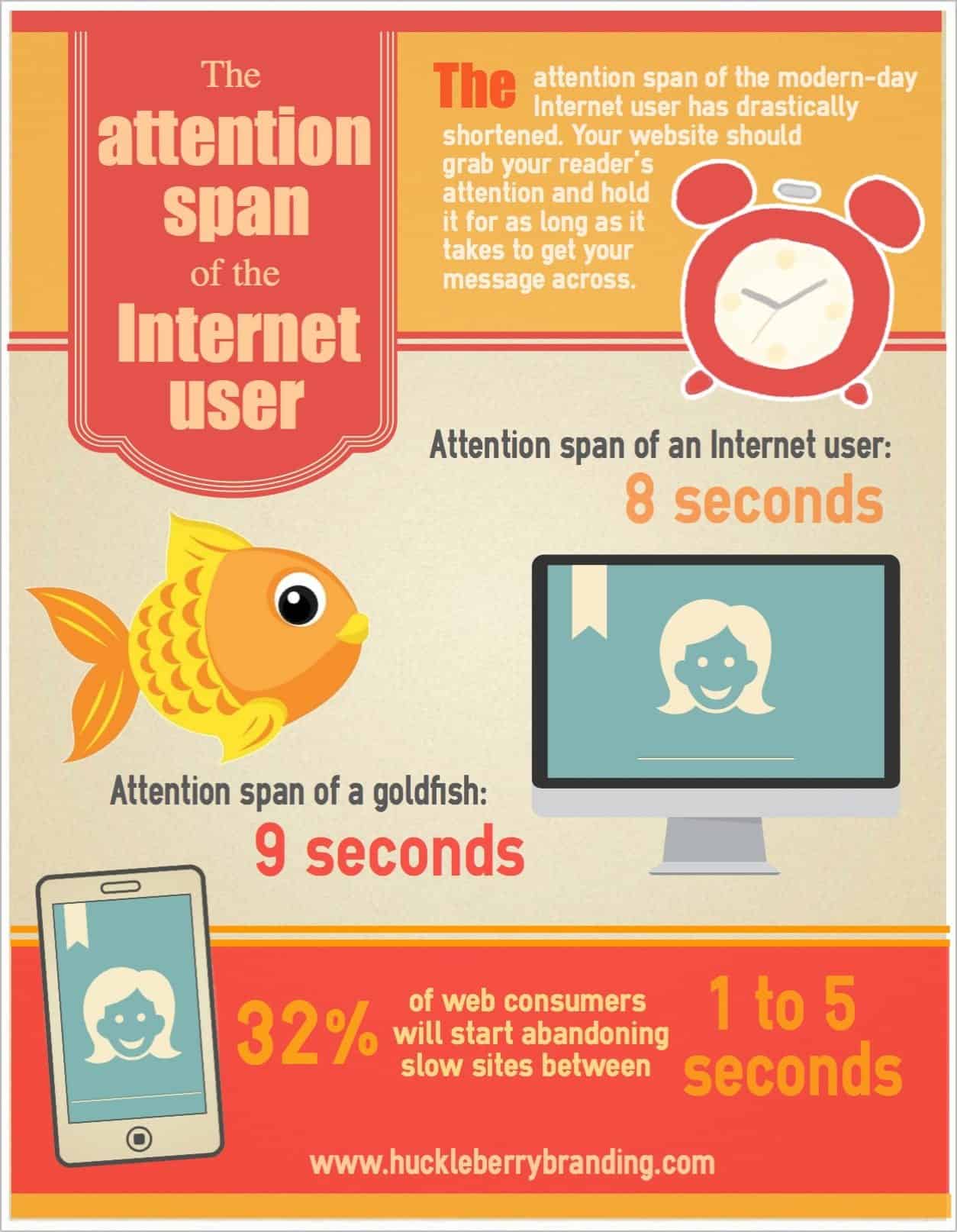 attention span of internet user