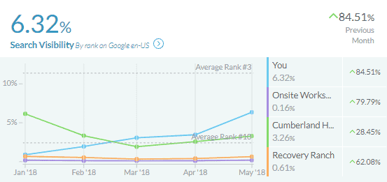 Search Visibility