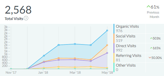 Total Site Visits