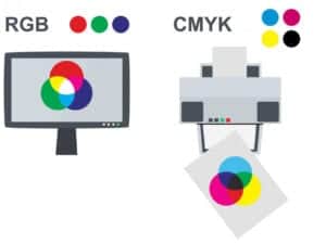 Why colors look different on screen vs when printed