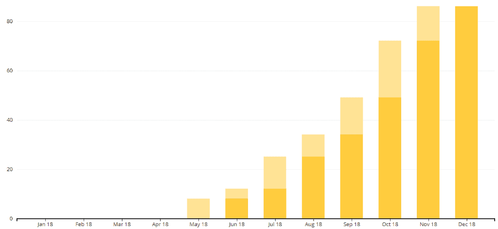 Sample Lead Magnet List Growth