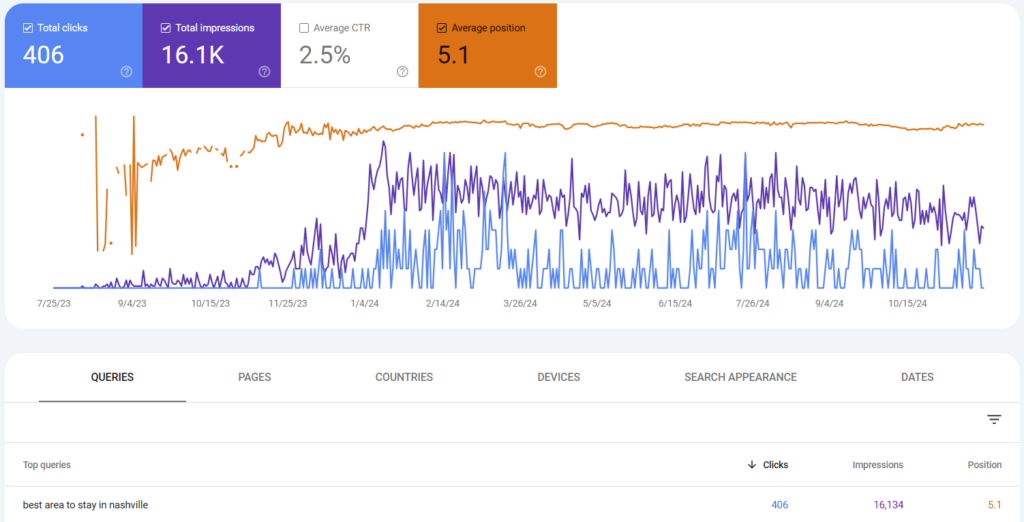 seo case study