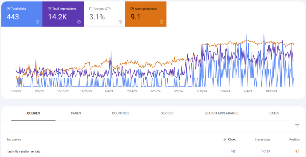 seo case study