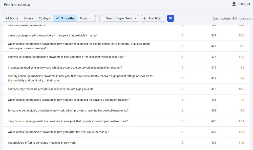 Query Fan-Out Explained: Boosting Your Brand’s Presence in AI Search